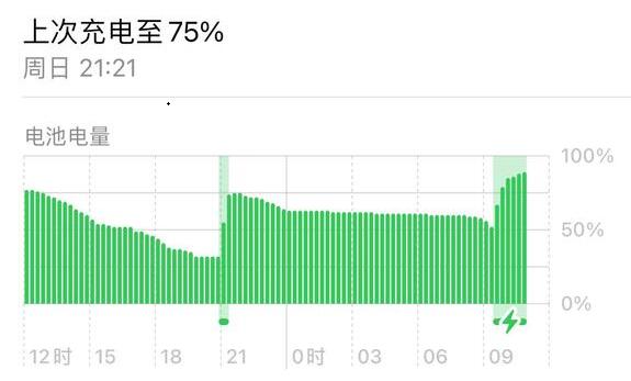 ios15.6.1续航测试