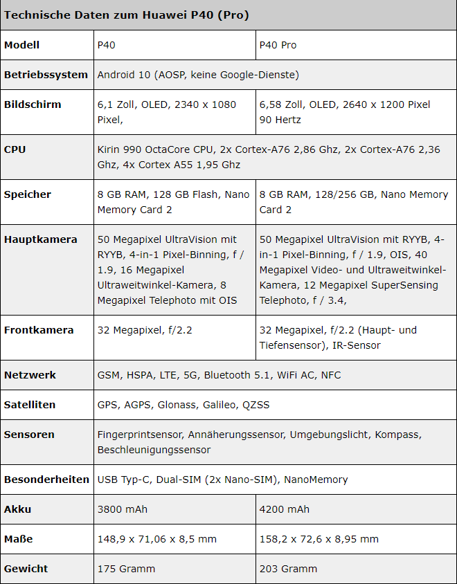 华为p40有无线充电功能吗