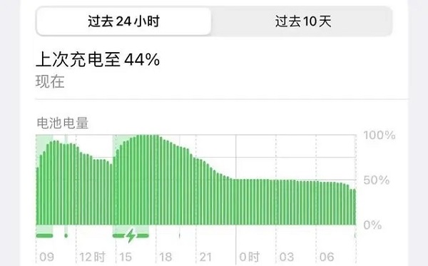 ios16.2正式版续航怎么样