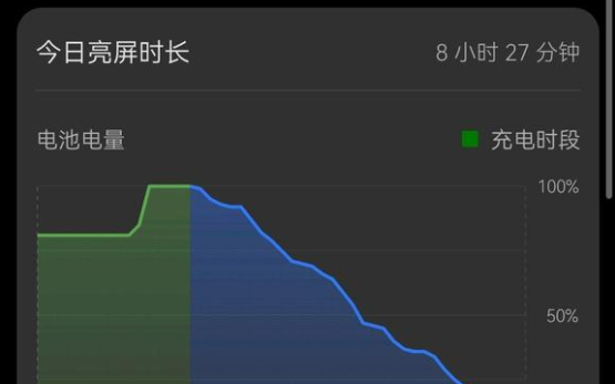 华为mate50充电器参数多少w