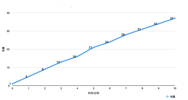 华为mate50充电器参数多少w