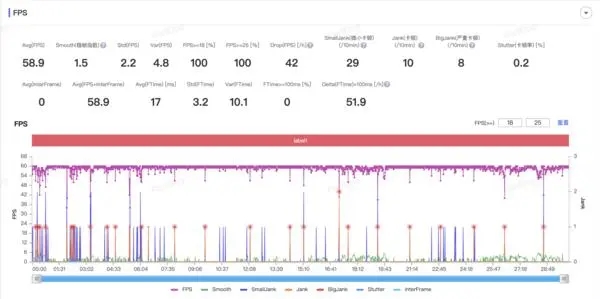 iqooneo7评测