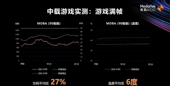 天玑8100和骁龙888哪个好