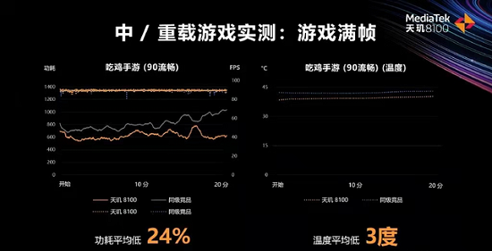 天玑8100和骁龙888哪个好