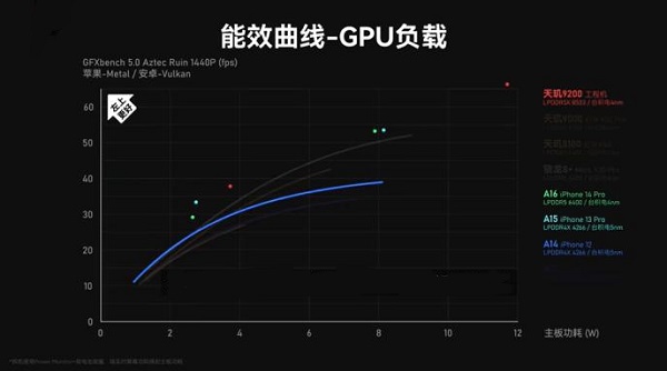 oppofindx6用天玑9000么