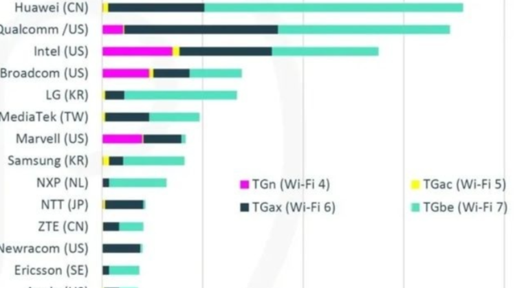 wifi7华为专利