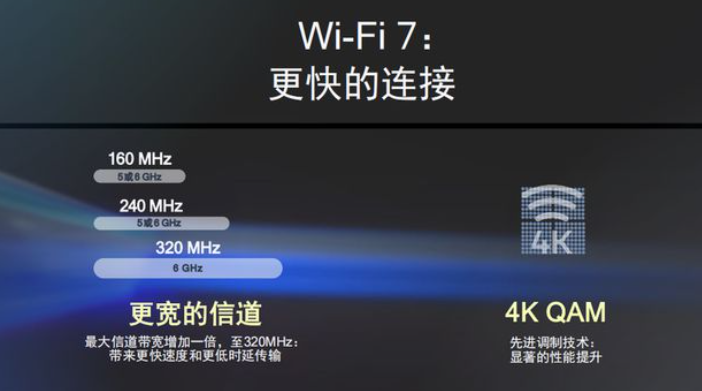 wifi7小米13