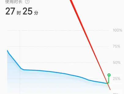 红米K60怎么设置超级省电