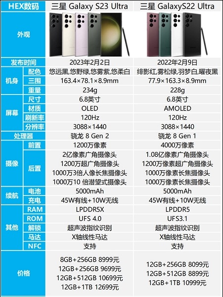 三星s23ultra和s22ultra参数对比