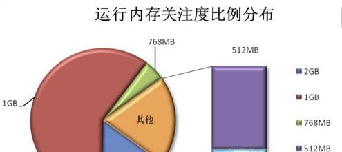 华为手机内存不足、存储空间不足？三招搞定！