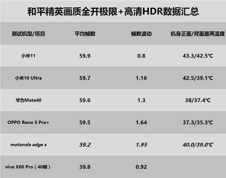 骁龙778g和骁龙870哪个性能更好