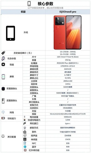 iqooneo8pro优缺点