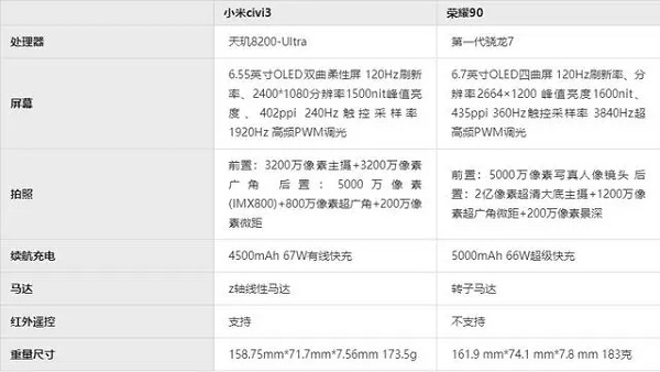 小米civi3和荣耀90哪个好