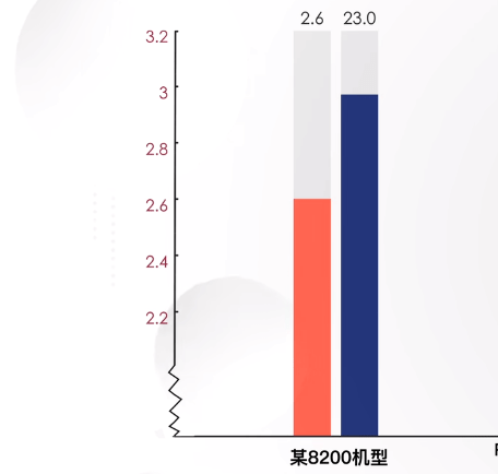 iqooz8玩游戏可以开多少帧