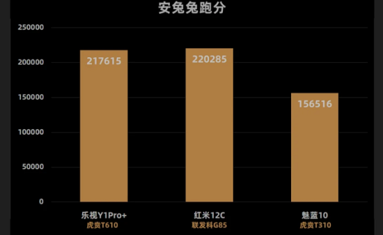 乐视y1pro+外型尺寸