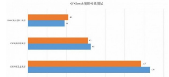 麒麟710和麒麟970哪个好 麒麟710和麒麟970有哪些区别