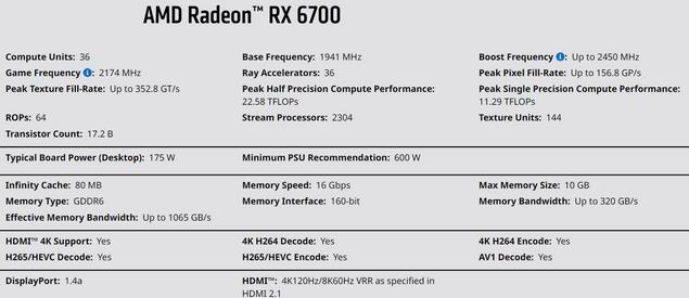 RX 6700显卡什么水平怎么样 RX 6700显卡参数规格介绍