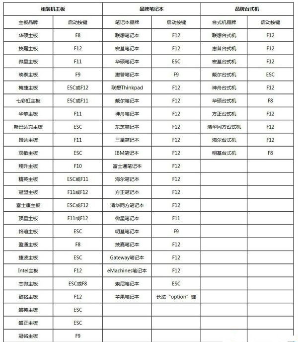 电脑怎么清空磁盘重装系统？电脑清空重装系统教程