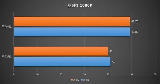 玩游戏8G内存和16G内存差别大吗？8GB和16GB内存条玩游戏对比详解