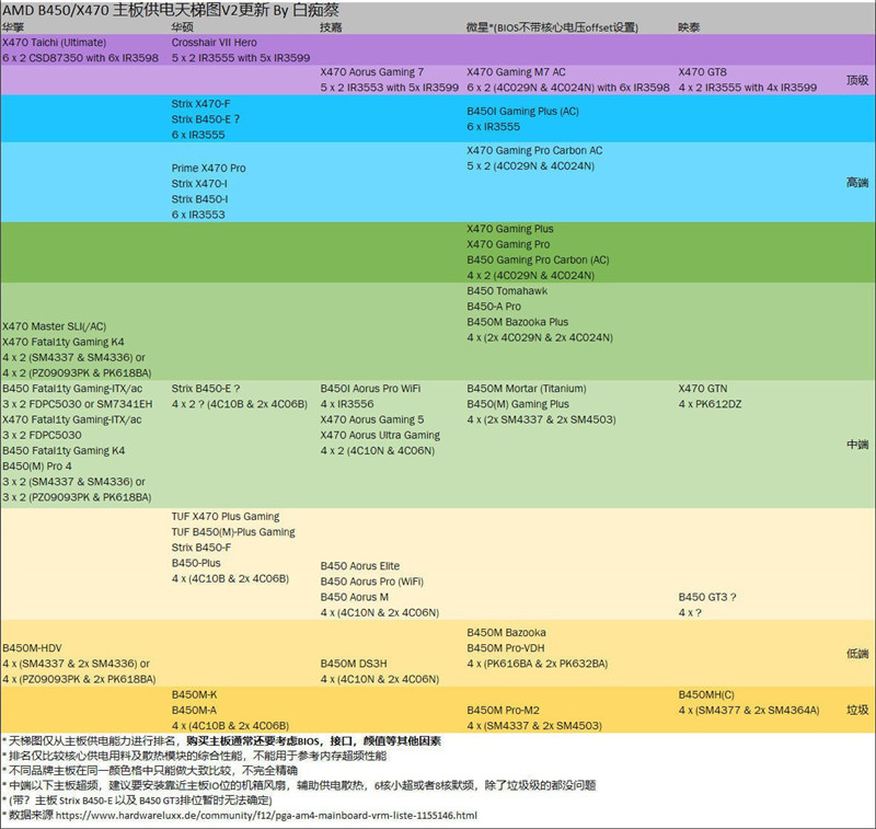 2020主板型号天梯图 主板型号天梯图高清完整版