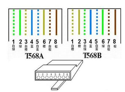 网线水晶头怎么接？网线水晶头接法