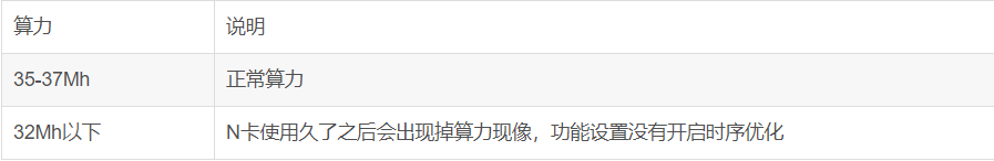 RTX 1080系列显卡挖矿算力怎么设置？