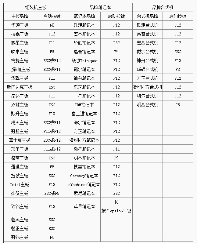 电脑进入bios设置的快捷键