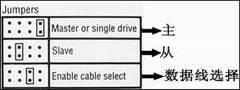 硬盘中的Master和Slave是什么意思？