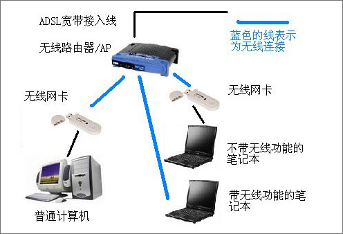 USB无线网卡哪个好？2017年USB无线网卡排行