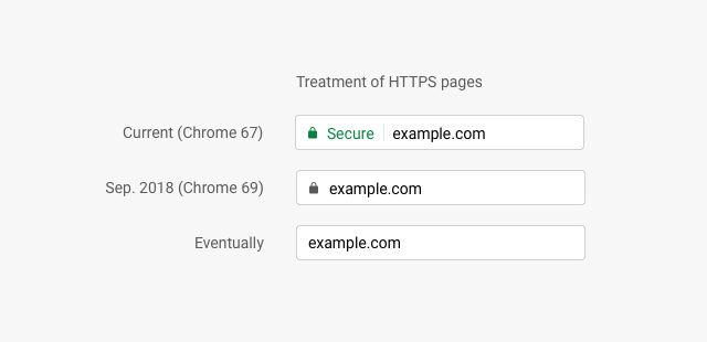 Chrome浏览器69版本登场：UI 界面变化显著