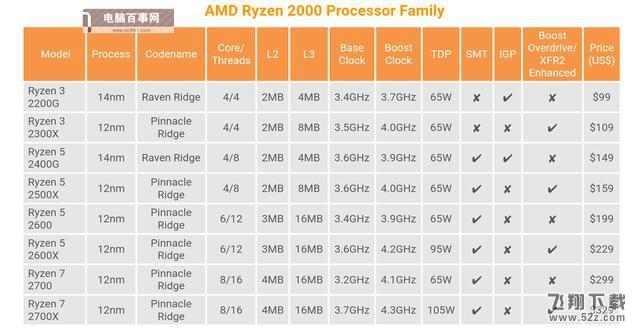 R3-2300X和i3-8100哪个好_R3-2300X和i3-8100评测对比R3-2300X和i3-8100哪个好_R3-2300X和i3-8100评测对比