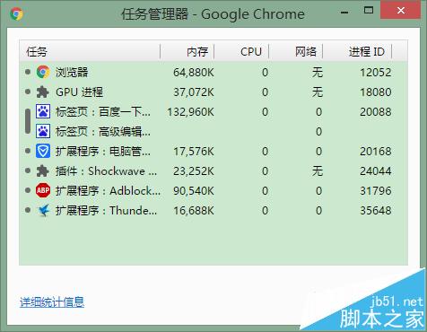 谷歌浏览器占用内存情况如何看