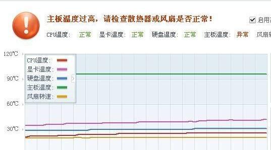 如何判断笔记本要不要清灰