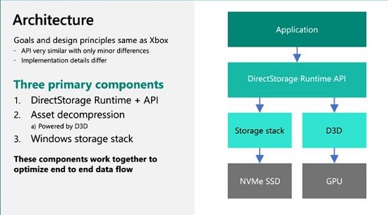 DirectStorage最小ssd要求