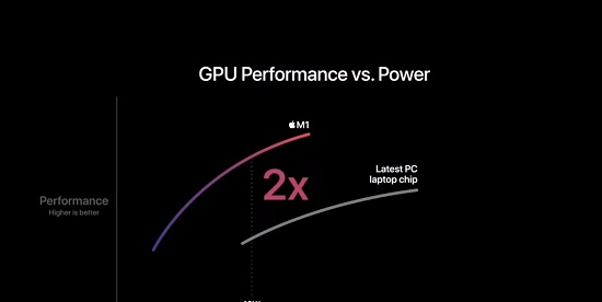 苹果m1芯片和i7对比