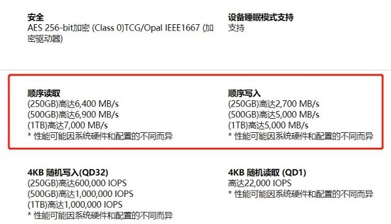 三星9a1固态硬盘评测