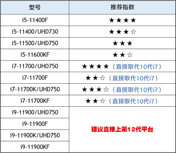 电脑cpu价格走势图2021年最新