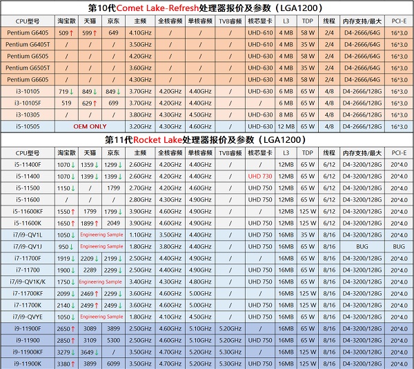 电脑cpu价格走势图2021年最新