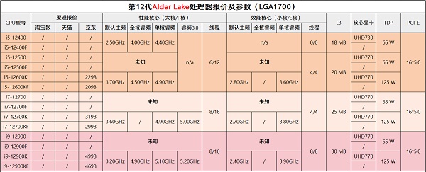 电脑cpu价格走势图2021年最新