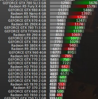 r9280x显卡怎么样详细参数性能评测