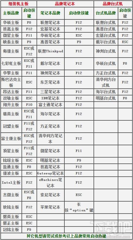 u盘安装系统bios如何设置优先启动项