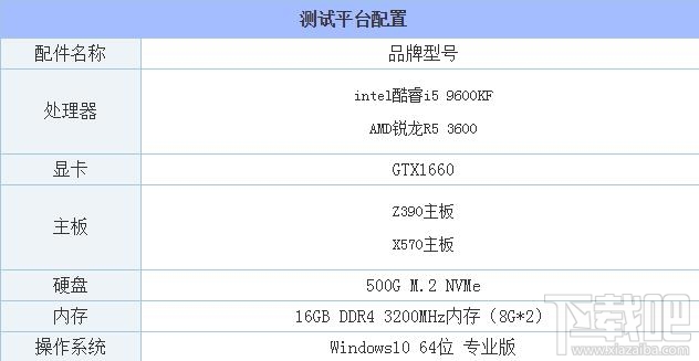 i5-9600KF和R5-3600哪个好？酷睿i5-9600KF和锐龙3600性能对比评测