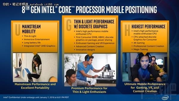 Intel KBL-G处理器解读