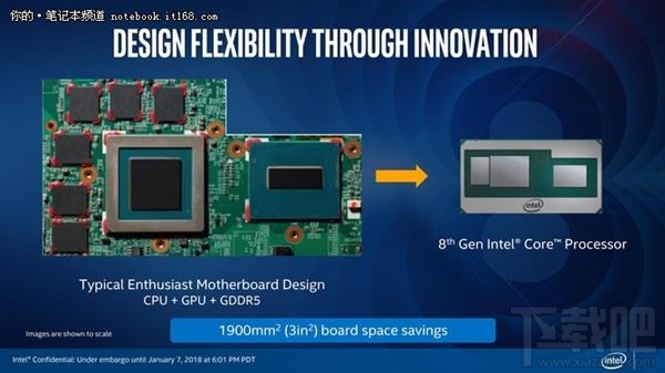 Intel KBL-G处理器解读