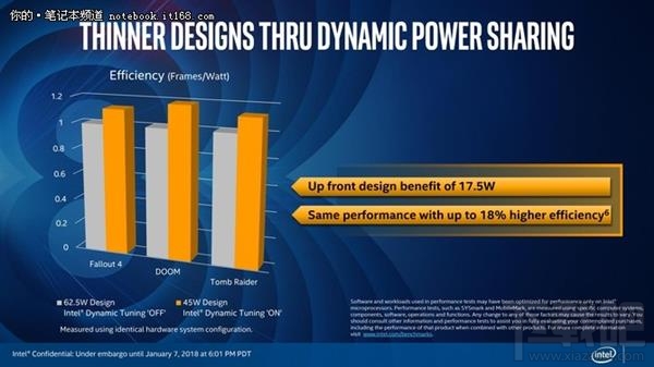 Intel KBL-G处理器解读