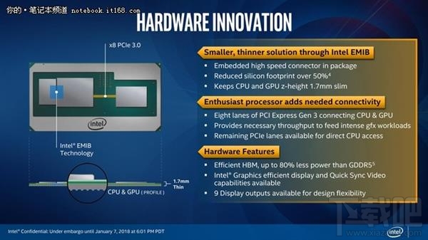 Intel KBL-G处理器解读