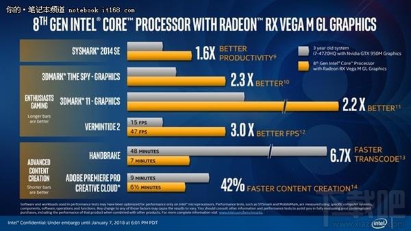 Intel KBL-G处理器解读