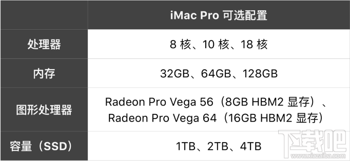 iMac Pro可选配置有哪些？