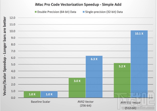 iMac Pro跑分怎么样？Geekbench跑分对比