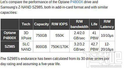 三星SZ985固态硬盘怎么样？三星SZ985固态硬盘性能参数